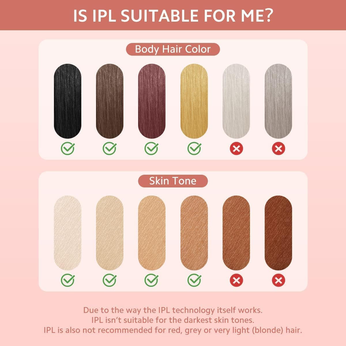 Épilateur Lumière Pulsée IPL , Dépilateur Laser Définitif Femme Homme, 999900 Flash, 5 Niveaux, 2 Modes, Épilation Indolore Pour Visage Corps Jambes Bras Aisselles Bikini